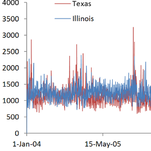 Preview of daily car crash line graph