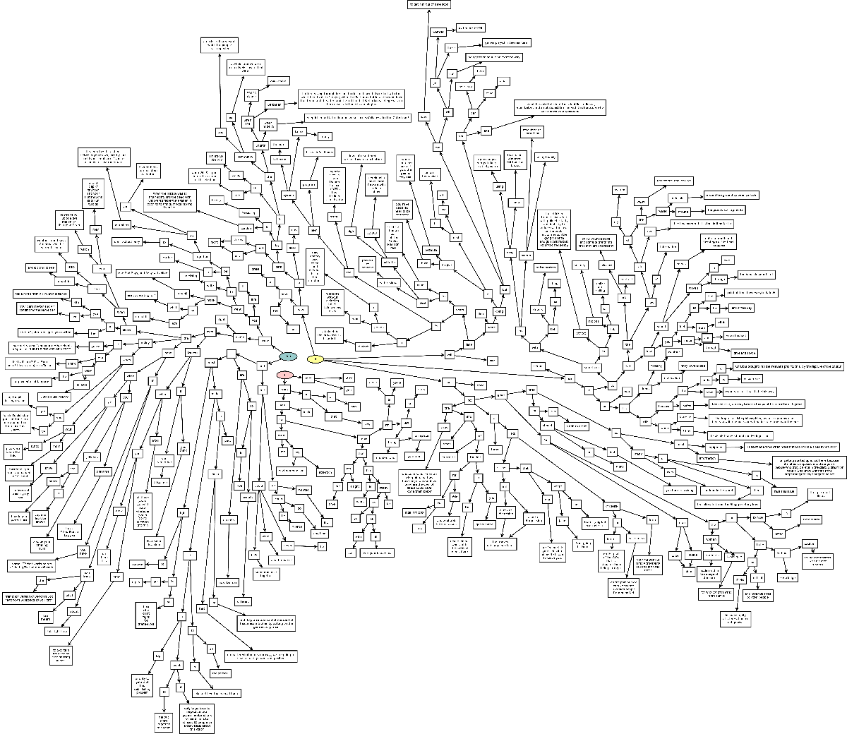 Thumbnail of Word Path flowchart